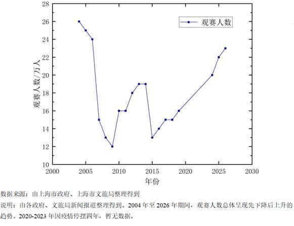 开云官网-长三角议事厅·周报｜F1二十年：赛事背后的城市账